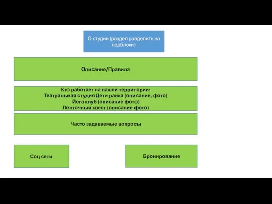 О студии (раздел разделить на подблоки) Описание/Правила Кто работает на нашей