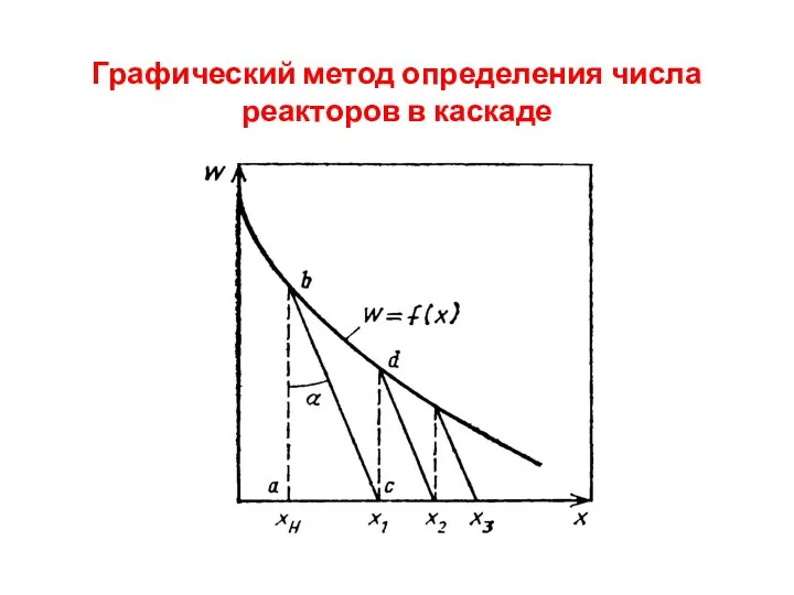 Графический метод определения числа реакторов в каскаде