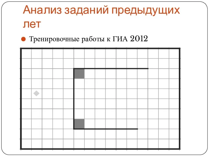 Анализ заданий предыдущих лет Тренировочные работы к ГИА 2012