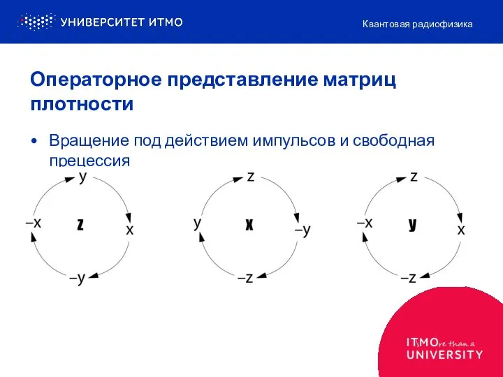 Вращение под действием импульсов и свободная прецессия Квантовая радиофизика Операторное представление матриц плотности