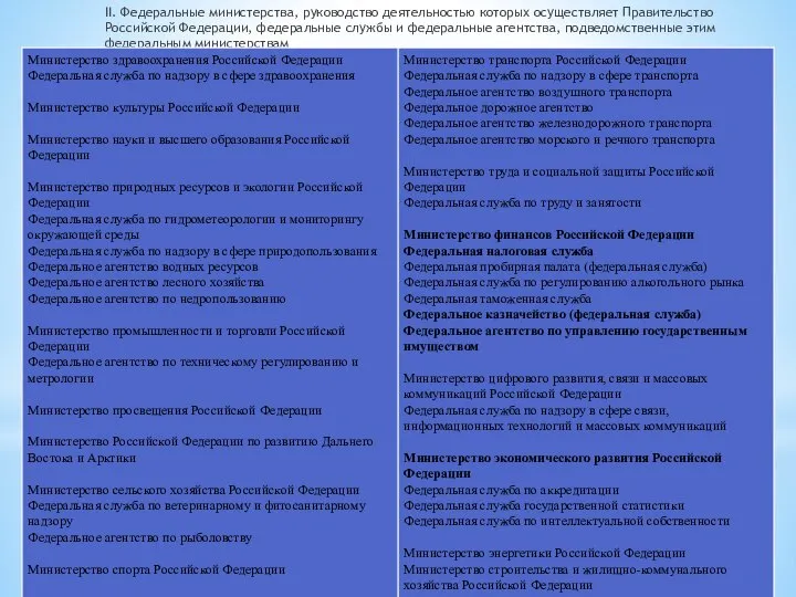 II. Федеральные министерства, руководство деятельностью которых осуществляет Правительство Российской Федерации, федеральные