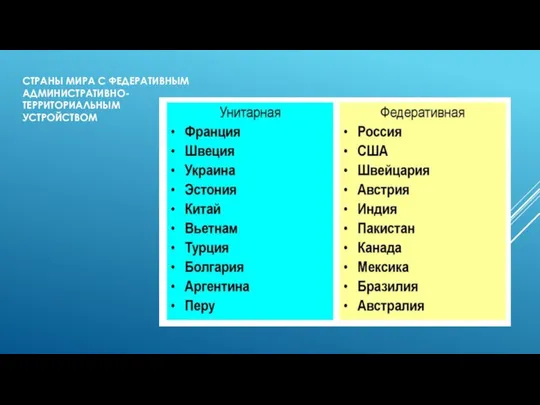 СТРАНЫ МИРА С ФЕДЕРАТИВНЫМ АДМИНИСТРАТИВНО-ТЕРРИТОРИАЛЬНЫМ УСТРОЙСТВОМ