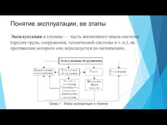 Понятие эксплуатации, ее этапы Эксплуатация в технике — часть жизненного цикла