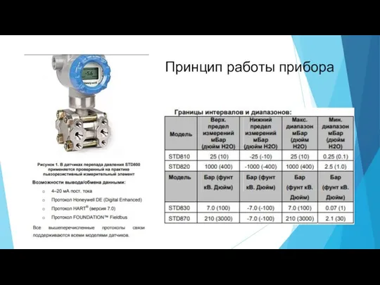 Принцип работы прибора