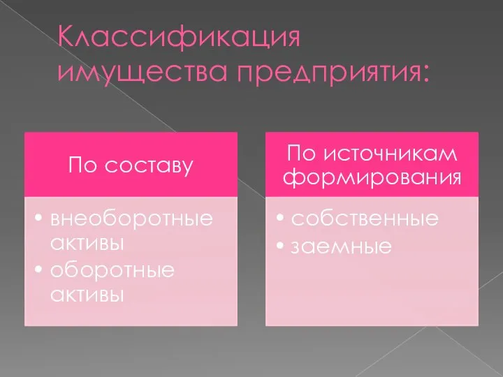 Классификация имущества предприятия: