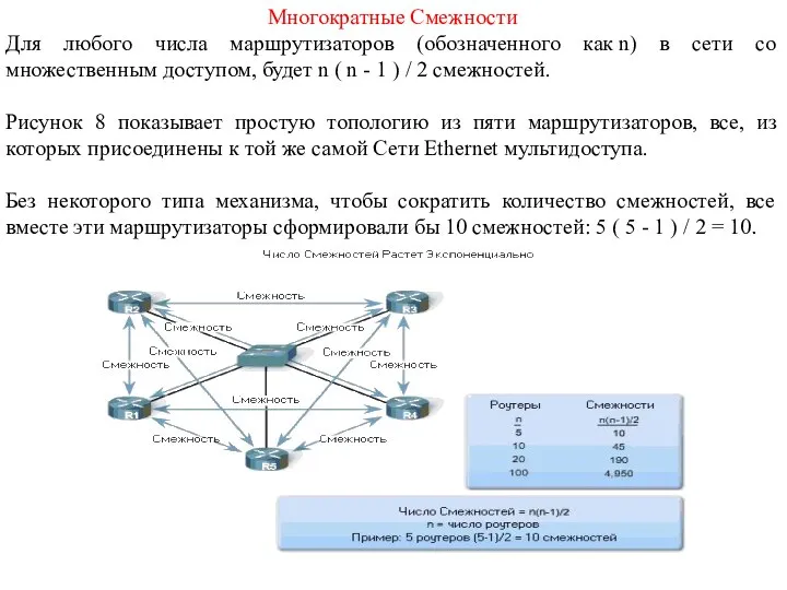 Многократные Смежности Для любого числа маршрутизаторов (обозначенного как n) в сети