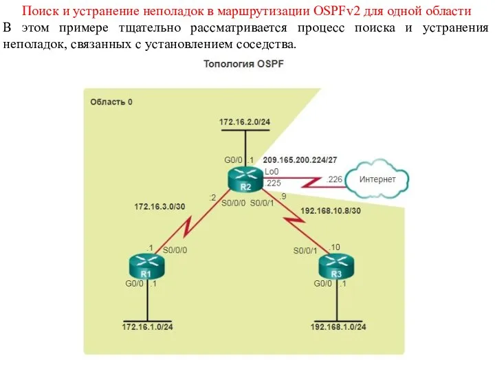 Поиск и устранение неполадок в маршрутизации OSPFv2 для одной области В