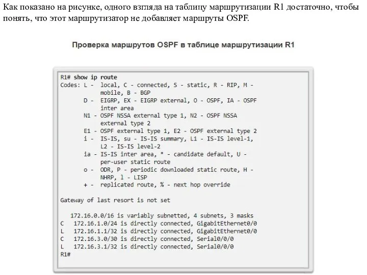 Как показано на рисунке, одного взгляда на таблицу маршрутизации R1 достаточно,