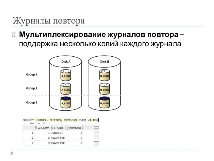 Журналы повтора Мультиплексирование журналов повтора – поддержка несколько копий каждого журнала