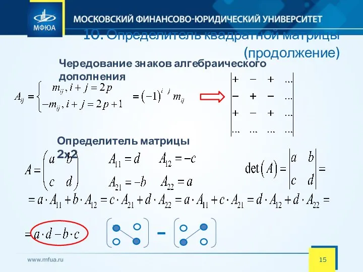 10. Определитель квадратной матрицы (продолжение) Чередование знаков алгебраического дополнения Определитель матрицы 2х2