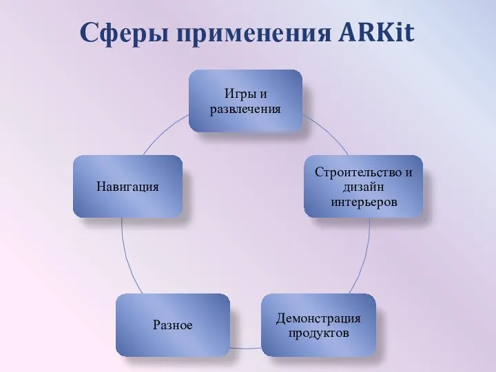 Сферы применения ARKit