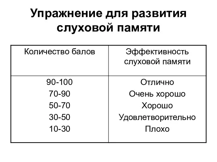 Упражнение для развития слуховой памяти