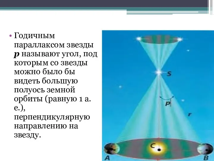 Годичным параллаксом звезды p называют угол, под которым со звезды можно