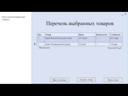 Итого:6527 руб Перечень выбранных товаров Ввести данные Печать чека Покупатель: Окно перечня выбранных товаров Удалить товар