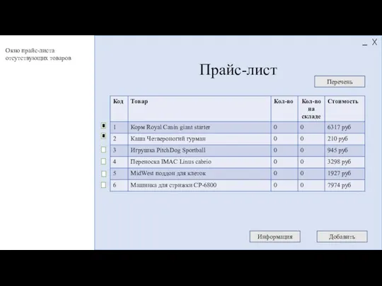 Прайс-лист Информация Добавить Перечень Окно прайс-листа отсутствующих товаров