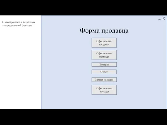 Форма продавца Оформление продажи Оформление прихода Возврат Отчёт Окно продавца с