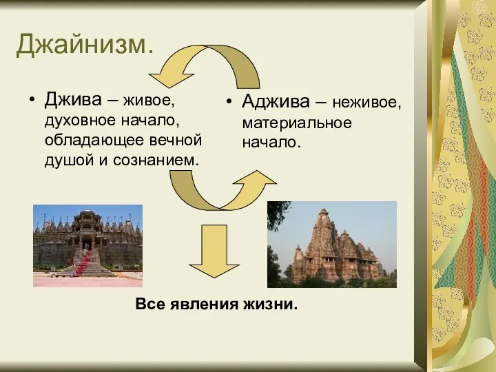 Джайнизм. Джива – живое, духовное начало, обладающее вечной душой и сознанием.