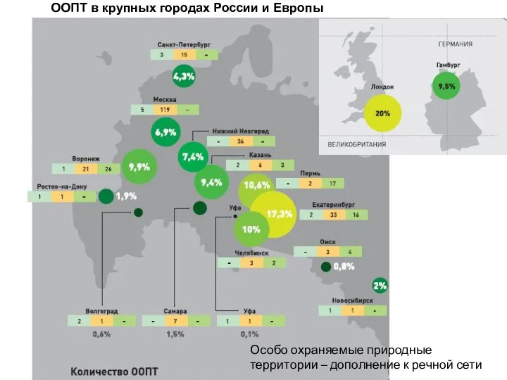ООПТ в крупных городах России и Европы Особо охраняемые природные территории – дополнение к речной сети