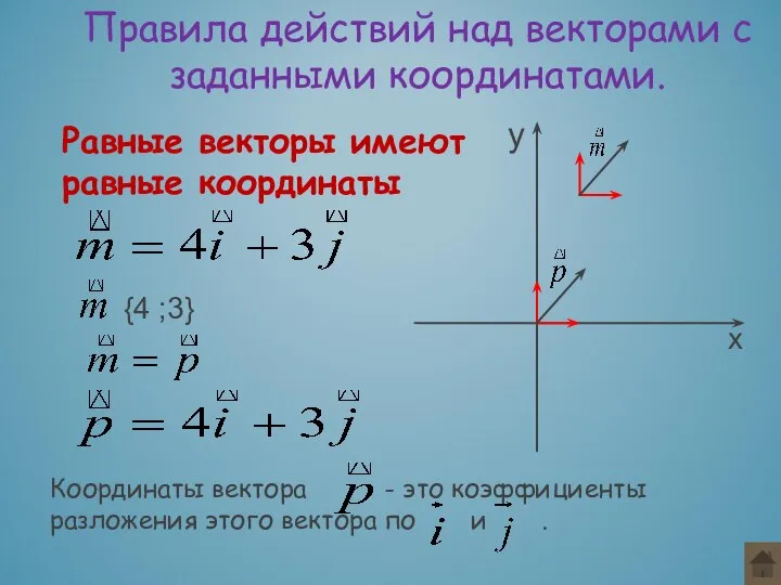 Правила действий над векторами с заданными координатами.