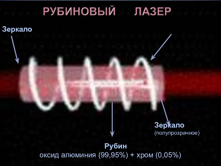 Рубин оксид алюминия (99,95%) + хром (0,05%) Зеркало (полупрозрачное) Лампа накачки Зеркало