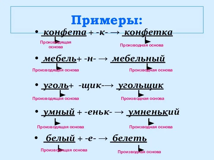 Примеры: конфета + -к- → конфетка мебель+ -н- → мебельный уголь+