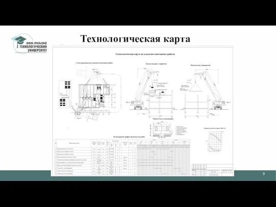 Технологическая карта