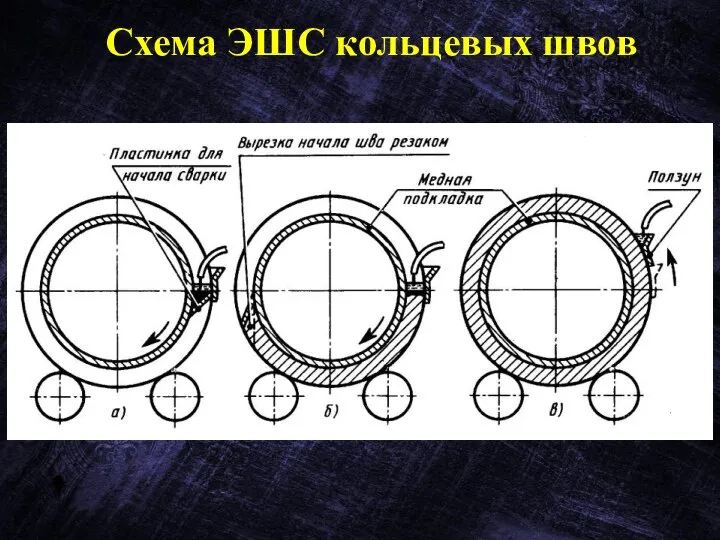 Схема ЭШС кольцевых швов