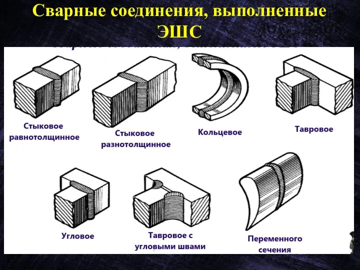 Сварные соединения, выполненные ЭШС