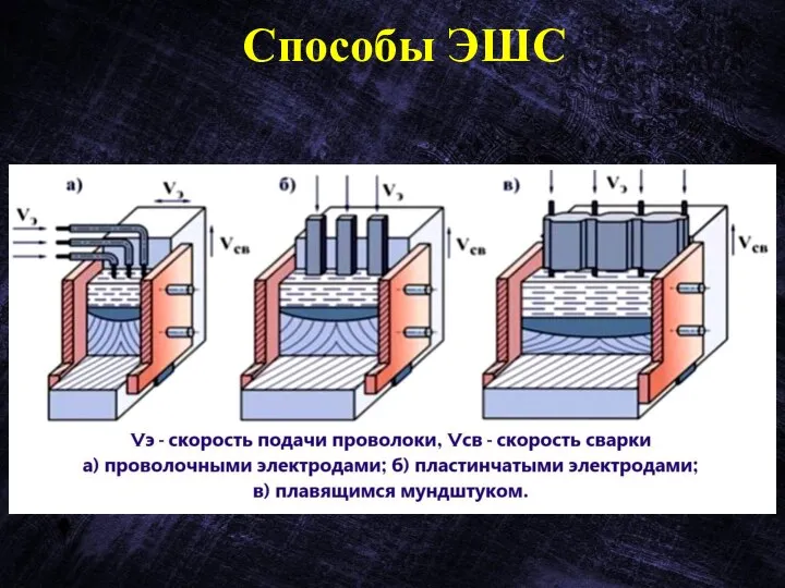 Способы ЭШС