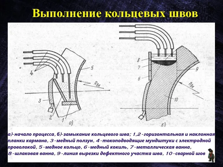 Выполнение кольцевых швов