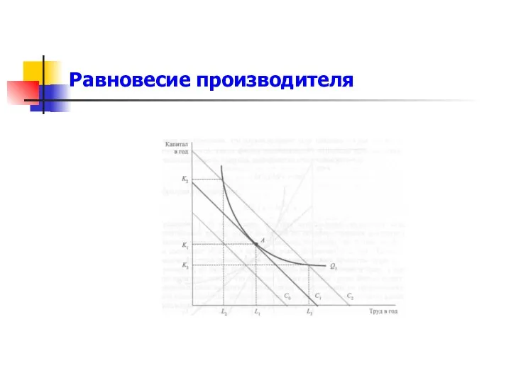 Равновесие производителя