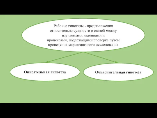 Рабочие гипотезы - предположения относительно сущности и связей между изучаемыми явлениями