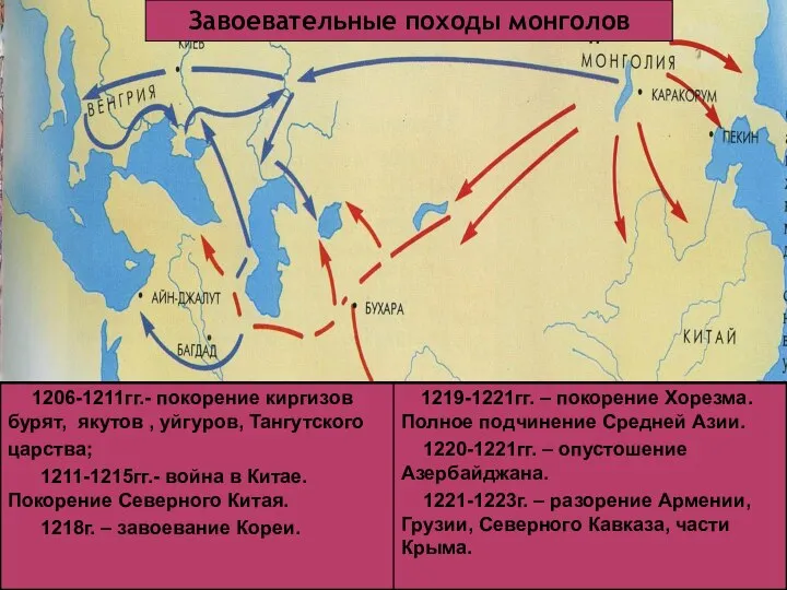 Завоевательные походы монголов