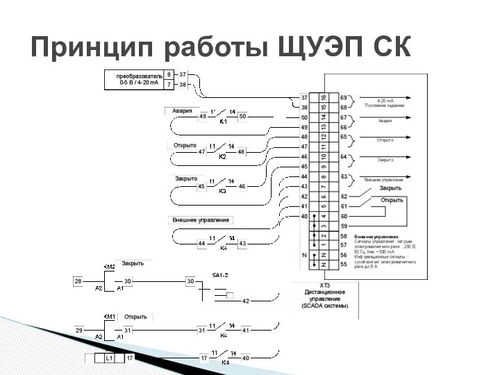 Принцип работы ЩУЭП СК