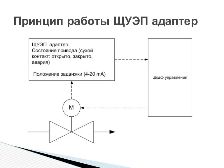 Принцип работы ЩУЭП адаптер