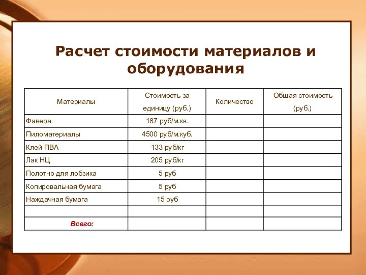 Расчет стоимости материалов и оборудования