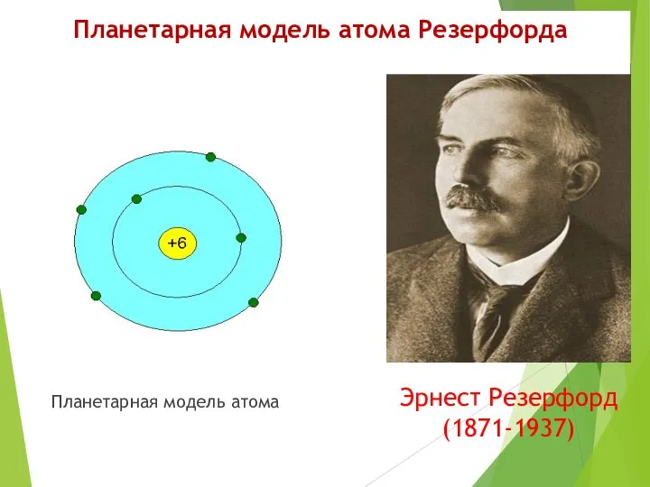 Эрнест Резерфорд (1871-1937) Планетарная модель атома Планетарная модель атома Резерфорда