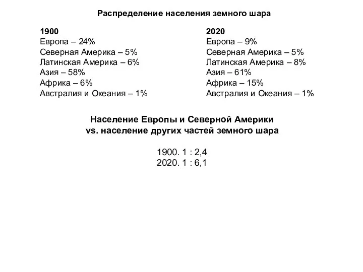 Распределение населения земного шара 1900 Европа – 24% Северная Америка –