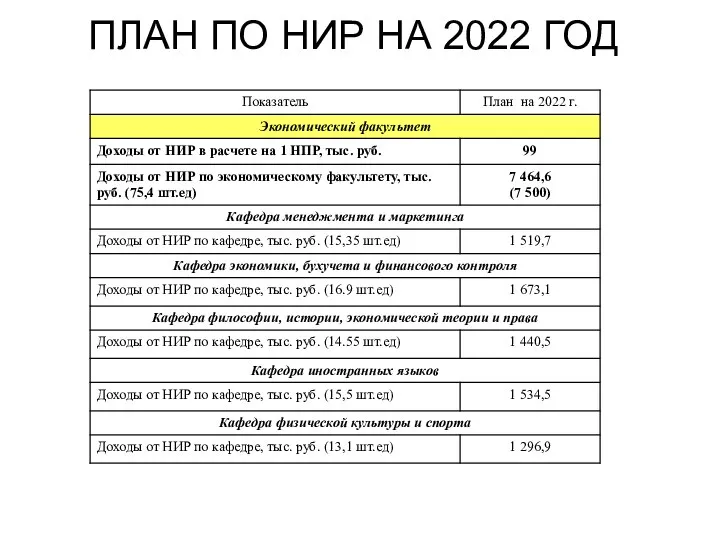 ПЛАН ПО НИР НА 2022 ГОД