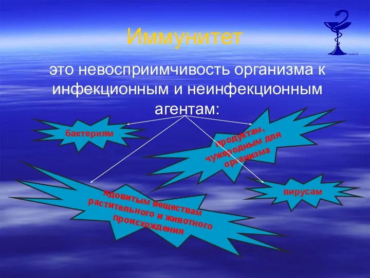 Иммунитет это невосприимчивость организма к инфекционным и неинфекционным агентам: бактериям вирусам