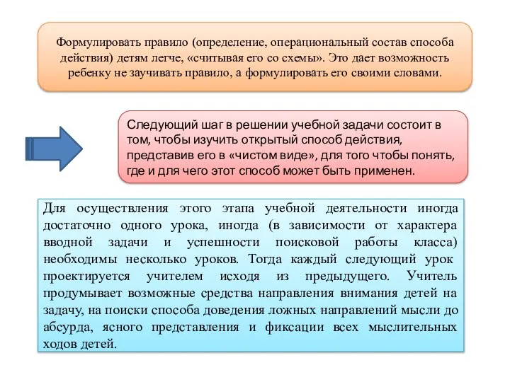 Формулировать правило (определение, операциональный состав способа действия) детям легче, «считывая его