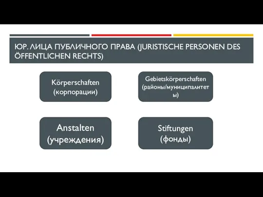 ЮР. ЛИЦА ПУБЛИЧНОГО ПРАВА (JURISTISCHE PERSONEN DES ÖFFENTLICHEN RECHTS) Körperschaften (корпорации)