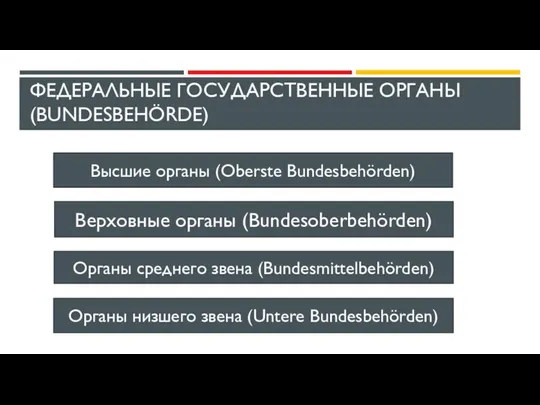 ФЕДЕРАЛЬНЫЕ ГОСУДАРСТВЕННЫЕ ОРГАНЫ (BUNDESBEHÖRDE) Высшие органы (Oberste Bundesbehörden) Верховные органы (Bundesoberbehörden)