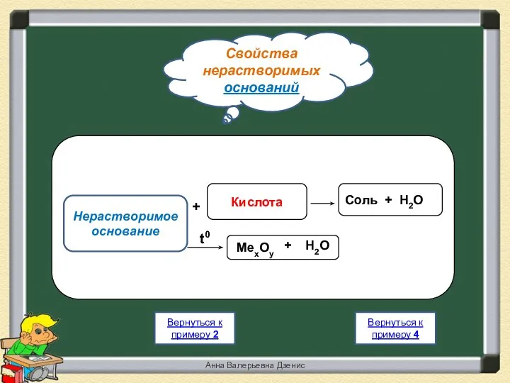 Свойства нерастворимых оснований Анна Валерьевна Дзенис Вернуться к примеру 4 Вернуться к примеру 2