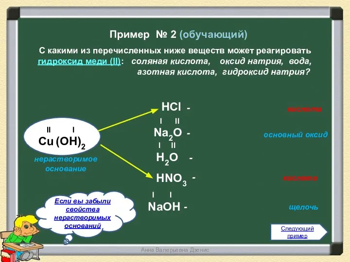Пример № 2 (обучающий) II I Cu (OH)2 I II H2O