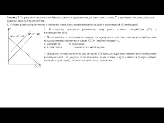 Задание 2. На рисунке схематично изображены спрос и предложение для некоторого