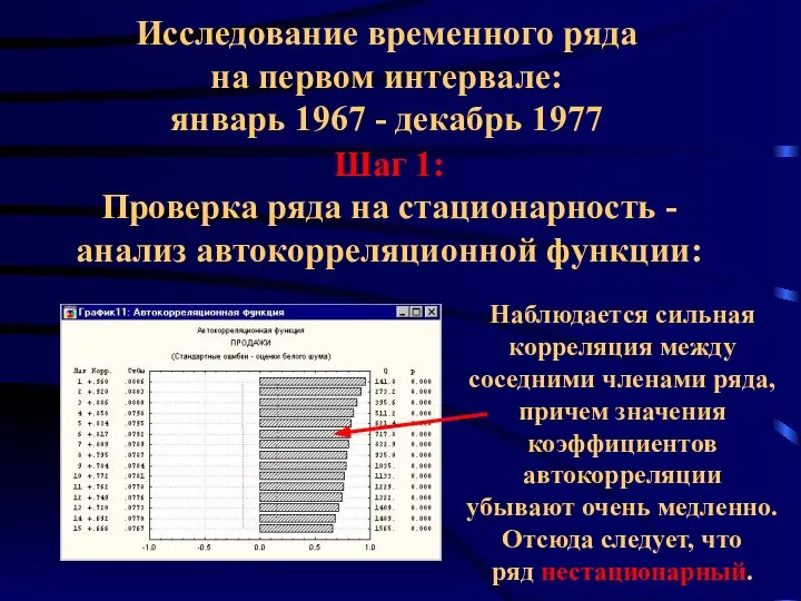 Исследование временного ряда на первом интервале: январь 1967 - декабрь 1977