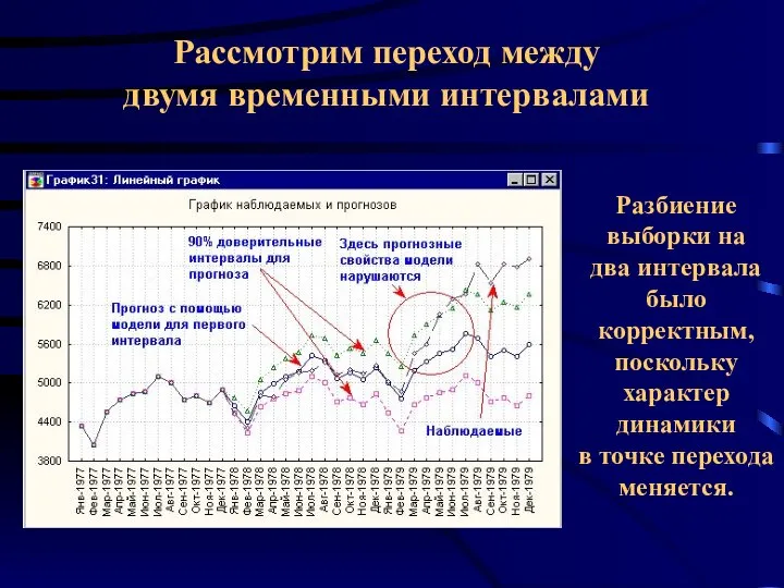 Рассмотрим переход между двумя временными интервалами Разбиение выборки на два интервала