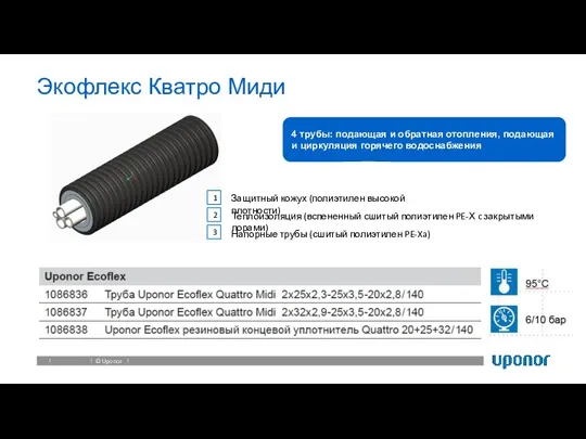 Экофлекс Кватро Миди 4 трубы: подающая и обратная отопления, подающая и циркуляция горячего водоснабжения