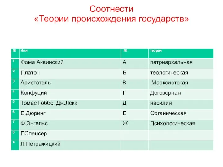 Соотнести «Теории происхождения государств»